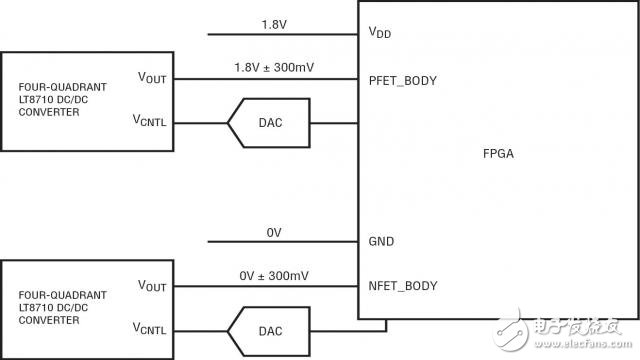 一款四象限 DCDC 开关稳压器可实现 从正至负输出电压的平滑转换以满足 FPGA 和其他应用的需要,4,第7张