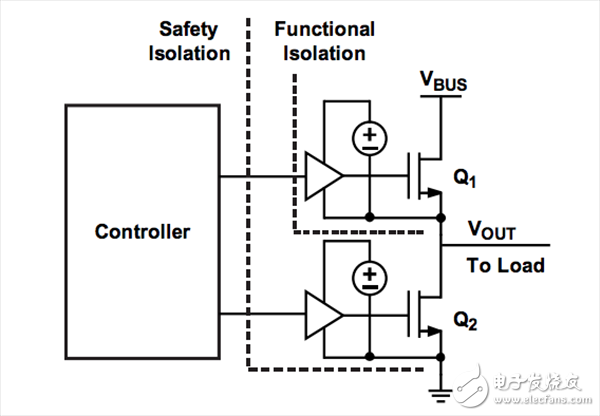 半桥配置隔离端的供电的可行解决方案,半桥框图,第2张