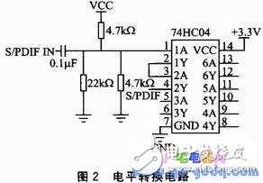 数字音频信号的无线发送和无线传输设计,数字音频信号的无线发送和无线传输设计,第3张