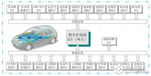 新能源汽车的路试问题如何解决?,第2张