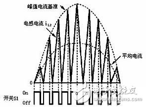 一种高效率的拓扑结构的适配器的工作原理和实验结果, 专家手把手教您制作高效率大功率适配器,第3张