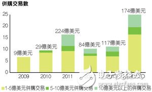 打破成本“桎梏” 半导体业积极追寻替代新技术,打破成本“桎梏” 半导体业积极追寻替代新技术,第2张