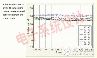 基于组成矩阵的贴片天线设计,第5张