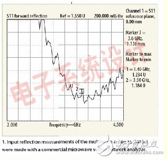 基于组成矩阵的贴片天线设计,第2张