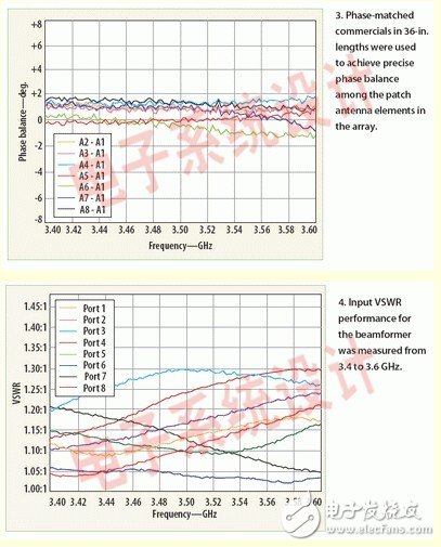 基于组成矩阵的贴片天线设计,第4张