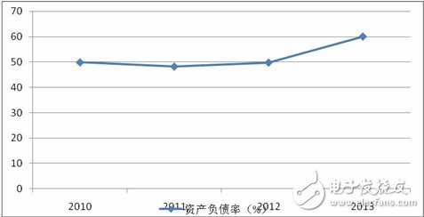 “两会”4G受热议 论光纤光缆行业机会,光纤光缆行业资产负债率,第3张