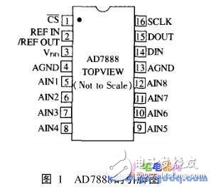 基于S3C2410的串行外围设备接口SPI实现数据采集设计,基于S3C2410的串行外围设备接口SPI及Linux下嵌入式驱动的实现,第2张