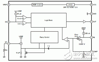 Renesas R2A20134SP两种工作模式LED照明方案,20120224111225799.gif,第2张