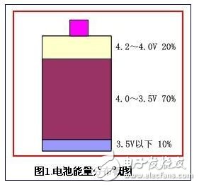 快速充电在智能手机上的应用及实例（MT6235的充电）,快速充电在智能手机上的应用及实例（MT6235的充电）,第2张