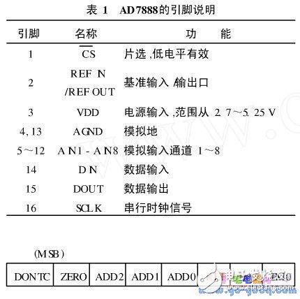 基于S3C2410的串行外围设备接口SPI实现数据采集设计,基于S3C2410的串行外围设备接口SPI及Linux下嵌入式驱动的实现,第3张