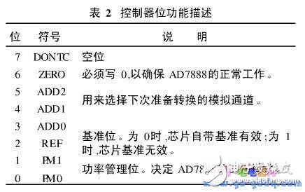 基于S3C2410的串行外围设备接口SPI实现数据采集设计,基于S3C2410的串行外围设备接口SPI及Linux下嵌入式驱动的实现,第4张