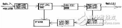 自激式开关稳压电源总体及控制部分设计（原理图）,图1   开关电源的工作原理图,第2张