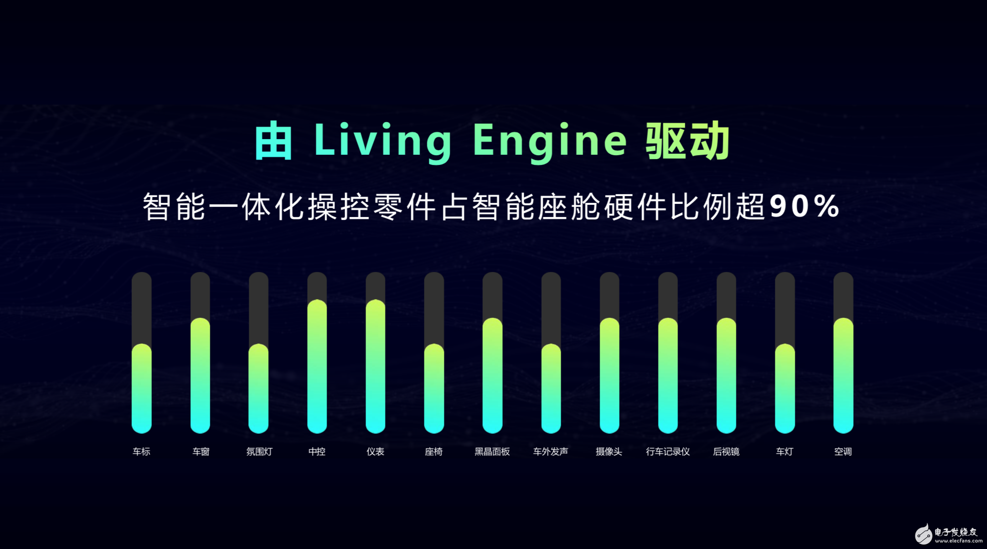 威马实现了全车智能交互系统的OTA升级 主要更新了两个内容,威马实现了全车智能交互系统的OTA升级 主要更新了两个内容,第2张