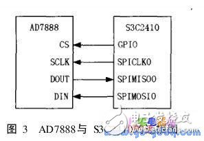 基于S3C2410的串行外围设备接口SPI实现数据采集设计,基于S3C2410的串行外围设备接口SPI及Linux下嵌入式驱动的实现,第6张