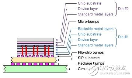 层叠的艺术：带你深入了解3D IC,第6张