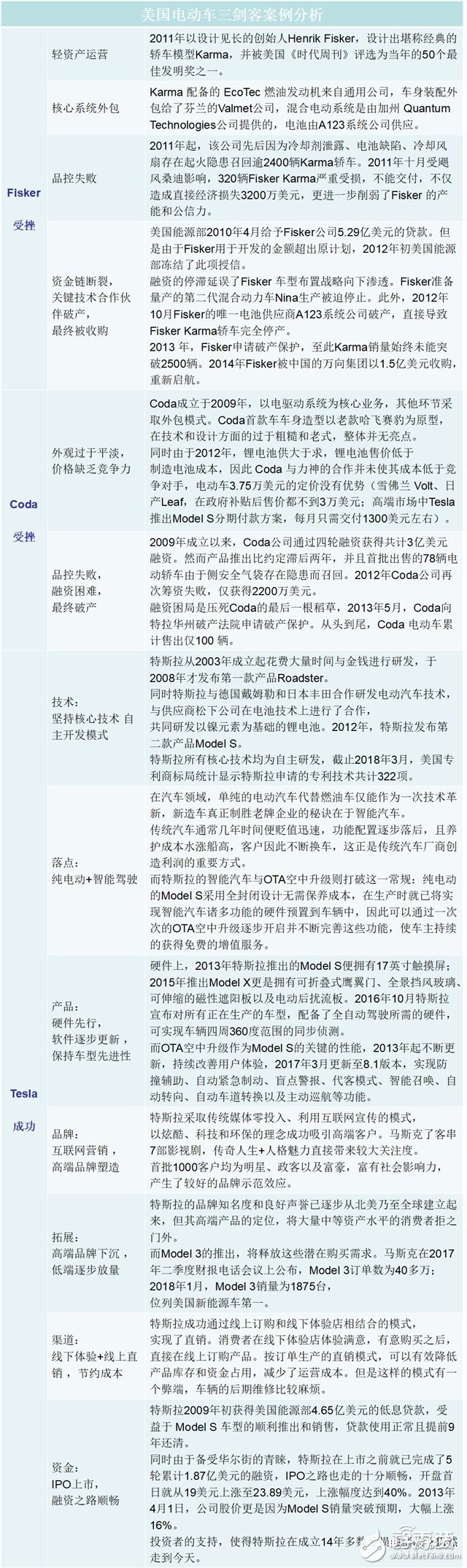 造车新势力研报：上百家的造车企业竞争激烈，胜者仅仅两三家,造车新势力研报：上百家的造车企业竞争激烈，胜者仅仅两三家 ,第14张