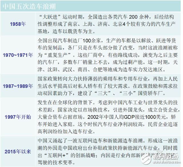 造车新势力研报：上百家的造车企业竞争激烈，胜者仅仅两三家,造车新势力研报：上百家的造车企业竞争激烈，胜者仅仅两三家 ,第15张