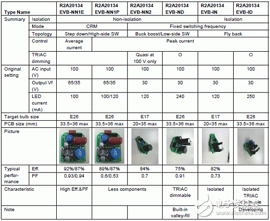 Renesas R2A20134SP两种工作模式LED照明方案,2012022411122995.gif,第6张