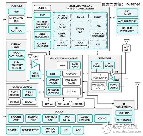 处理器厂商需求旺，定制化PMIC行情看涨,智能型手机的定制化PMIC系将多个组合电源管理功能整合至单一芯片,第2张