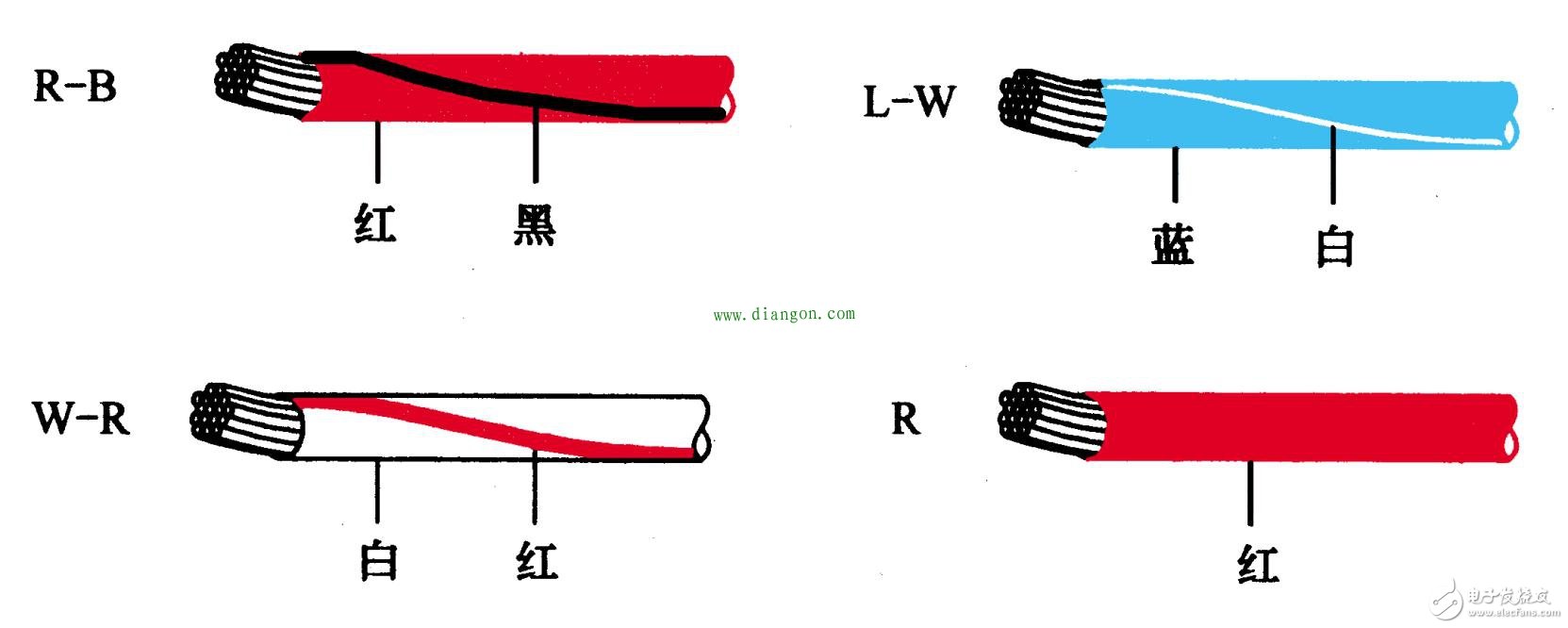 常见的汽车电路基本元件认识,常见的汽车电路基本元件认识,第3张