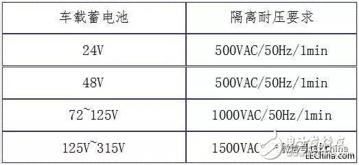 轨道交通车载设备的供电需求与分类介绍,第4张