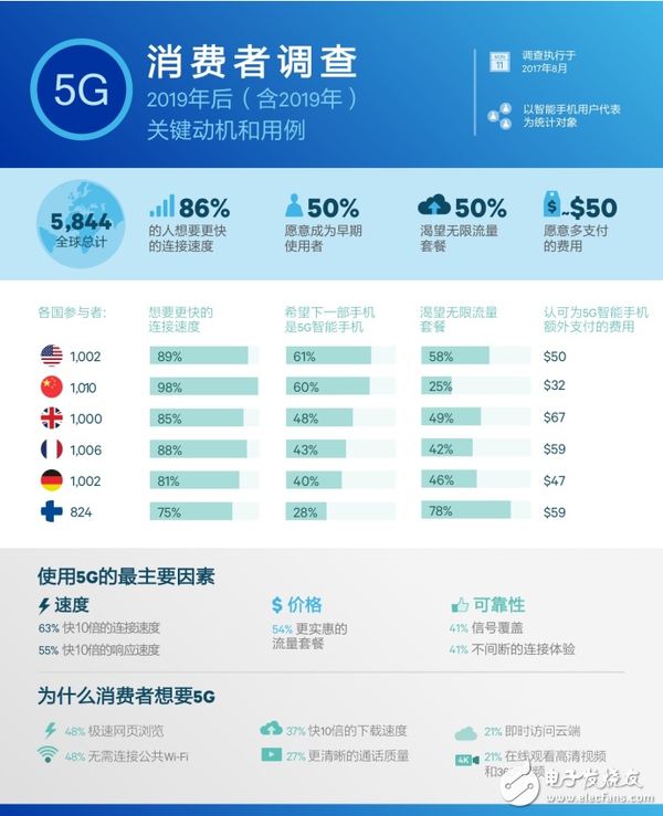 5G推进会带来怎样的行业变革，我们应该憧憬些什么,5G推进会带来怎样的行业变革，我们应该憧憬些什么,第2张