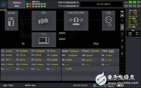 功率分析仪数值显示的三种可选界面显示方式解析,PA功率分析仪用户界面完美自定义,第4张