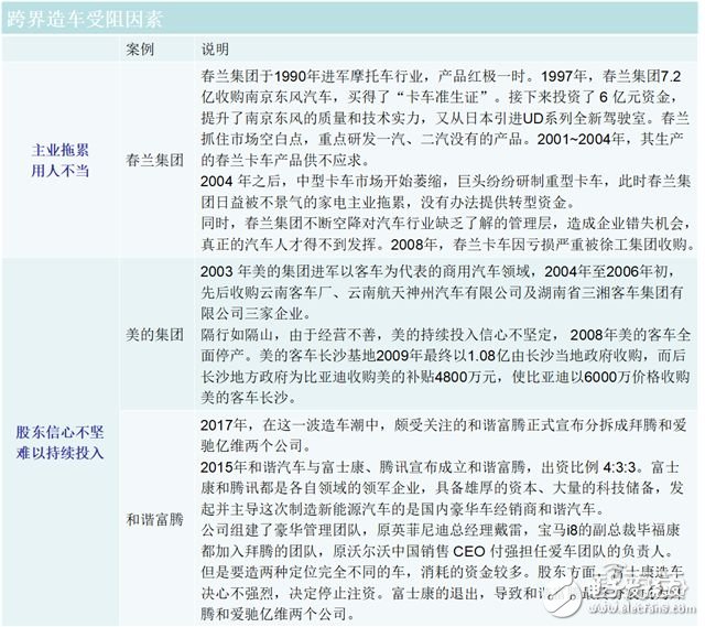 造车新势力研报：上百家的造车企业竞争激烈，胜者仅仅两三家,造车新势力研报：上百家的造车企业竞争激烈，胜者仅仅两三家 ,第17张