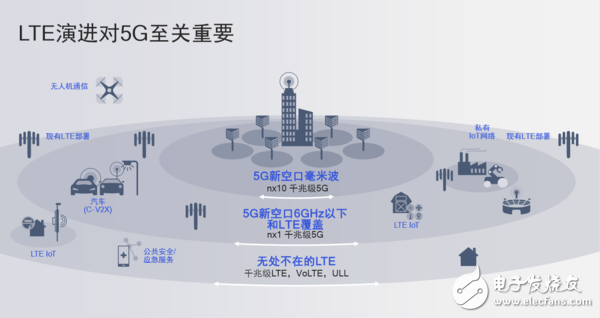 5G推进会带来怎样的行业变革，我们应该憧憬些什么,5G推进会带来怎样的行业变革，我们应该憧憬些什么,第5张