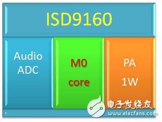 大联推出基于新唐科技的智能语音识别设计方案,第2张