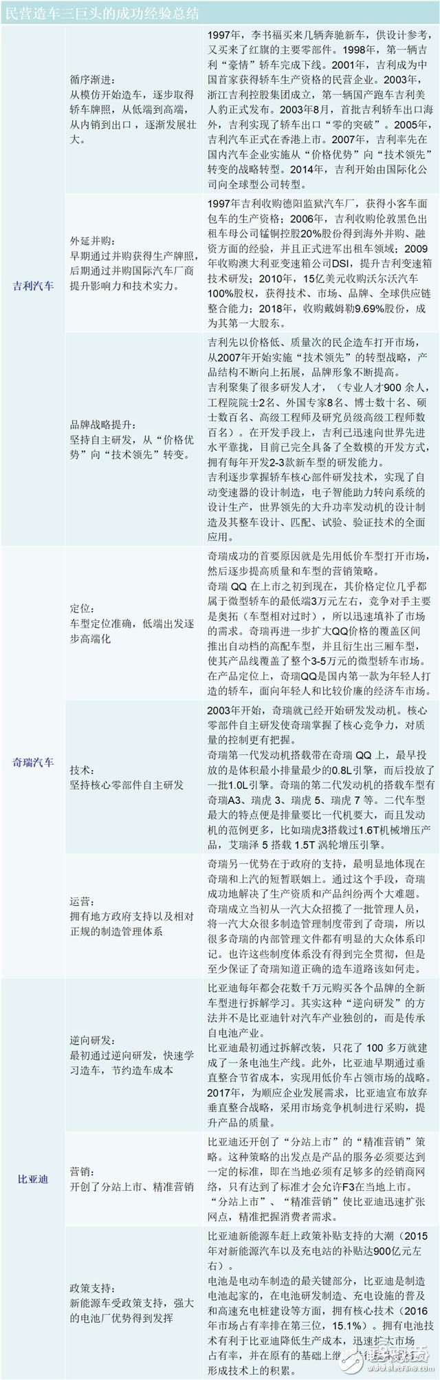 造车新势力研报：上百家的造车企业竞争激烈，胜者仅仅两三家,造车新势力研报：上百家的造车企业竞争激烈，胜者仅仅两三家 ,第18张