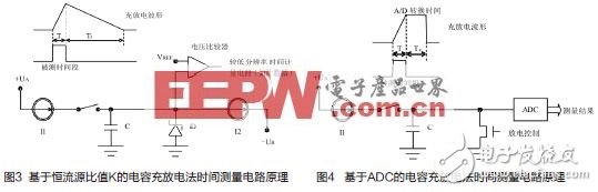 三种TDC电路的原理和实现方法, 宽频ADC前端设计使用双变压器配置之考量,第4张