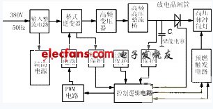 全桥型IGBT脉冲激光电源原理分析,第2张