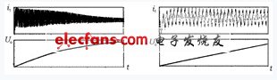 全桥型IGBT脉冲激光电源原理分析,第4张