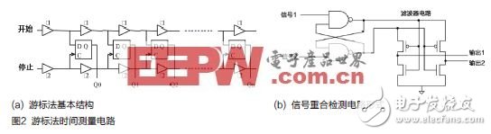 三种TDC电路的原理和实现方法, 宽频ADC前端设计使用双变压器配置之考量,第3张