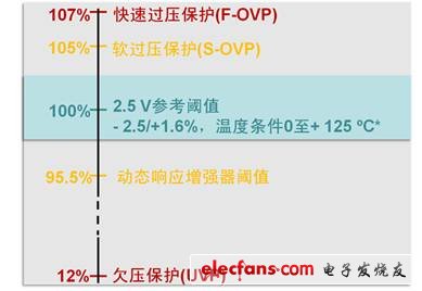 安森美半导体创新PFC控制方案,第4张