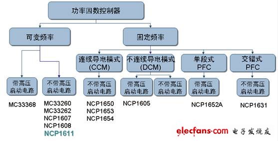 安森美半导体创新PFC控制方案,第2张