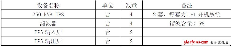 不间断电源（UPS）设计思路探讨,第4张