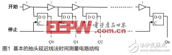 三种TDC电路的原理和实现方法, 宽频ADC前端设计使用双变压器配置之考量,第2张