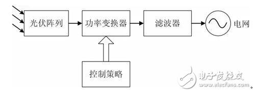 被忽视已久的新能源发电杀手,被忽视已久的新能源发电杀手,第2张