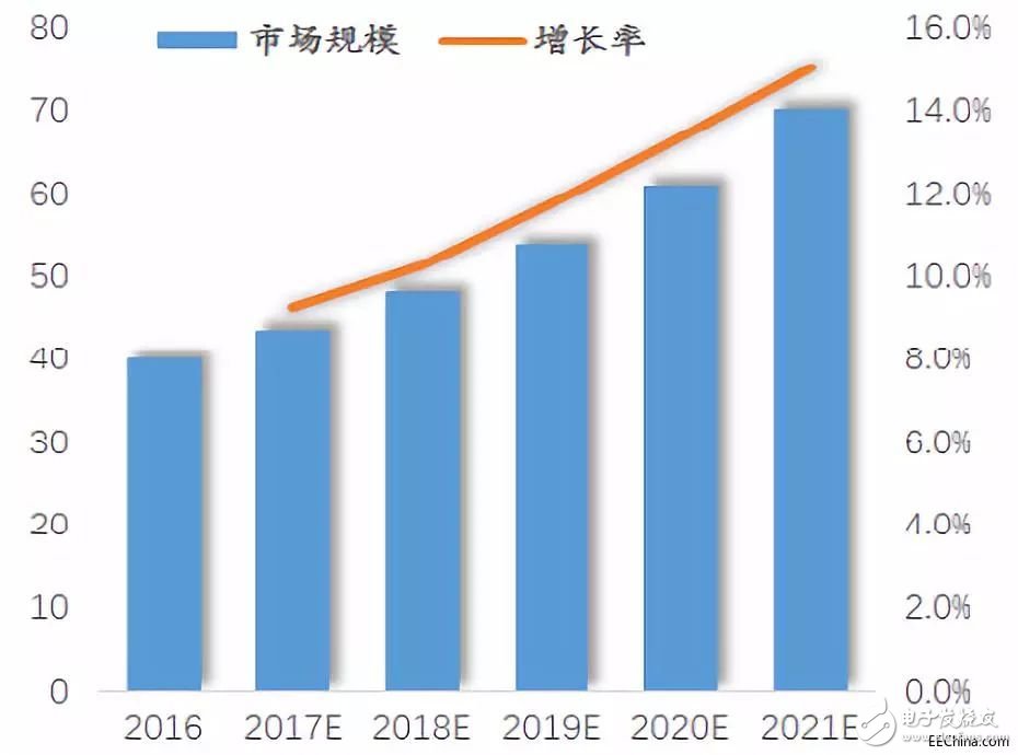 多传感器融合技术驱动自动驾驶与汽车自动化,多传感器融合技术驱动自动驾驶与汽车自动化,第2张