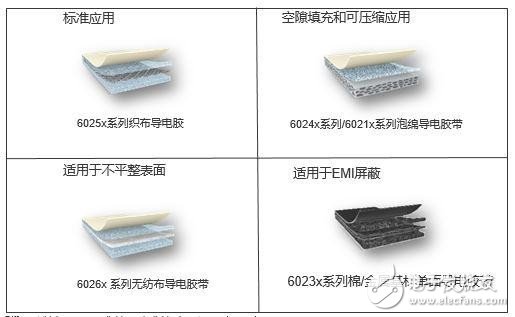 tesa 60264超薄导电胶带助力电子设备走向轻薄化—17μm 灰色双面无纺布导电胶带,tesa 60264超薄导电胶带助力电子设备走向轻薄化,第2张