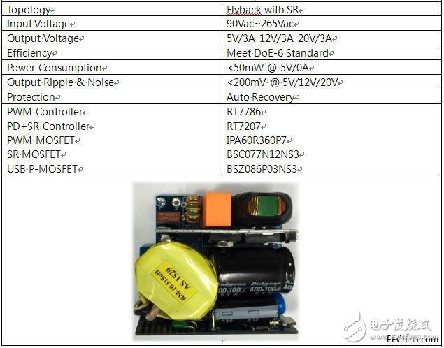 大联大旗下品佳推出基于英飞凌和立锜科技的USB PD电源转换解决方案,大联大旗下品佳推出基于英飞凌和立锜科技的USB PD电源转换解决方案,第4张