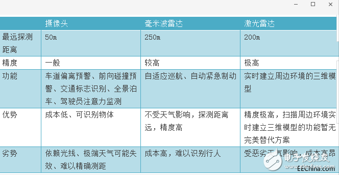 多传感器融合技术驱动自动驾驶与汽车自动化,多传感器融合技术驱动自动驾驶与汽车自动化,第3张