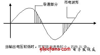 线性直流电源与开关电源的有哪些区别,第4张