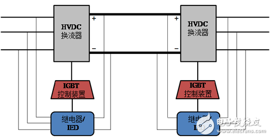 电压源换流器的两种拓扑结构讨论并比较,第7张