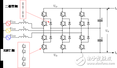 电压源换流器的两种拓扑结构讨论并比较,第4张
