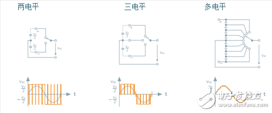 电压源换流器的两种拓扑结构讨论并比较,第6张