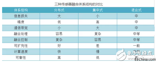 多传感器融合技术驱动自动驾驶与汽车自动化,多传感器融合技术驱动自动驾驶与汽车自动化,第4张