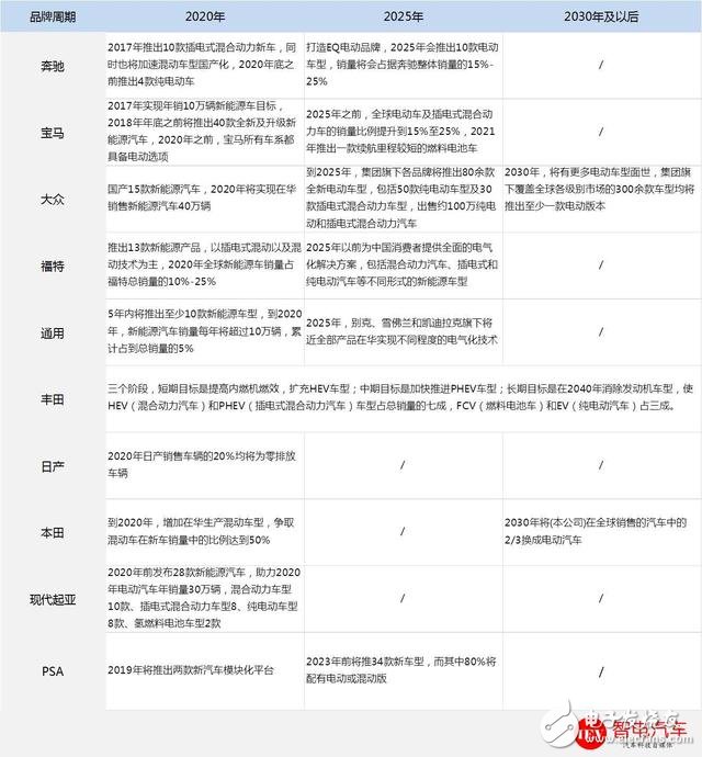 电动汽车补贴退补 自主品牌优势将彻底被打压,电动汽车补贴退补 自主品牌优势将彻底被打压,第2张